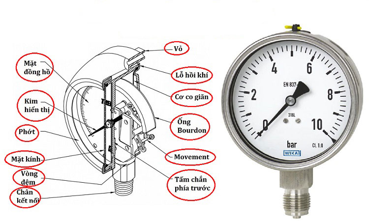 Cấu tạo đồng hồ đo áp suất wika